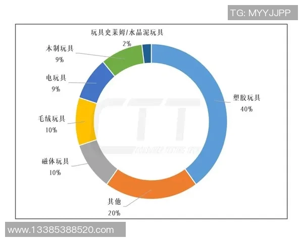 儿童玩具创意设计与市场趋势分析探讨：提升玩具趣味性与教育价值的多元化发展
